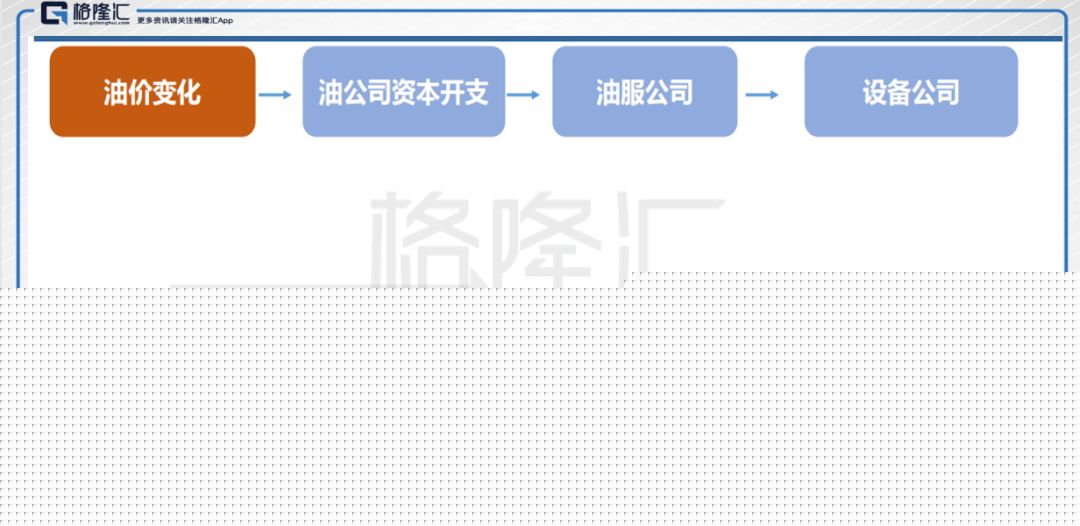 油价不断创新高，超额回报的机会了解一下？